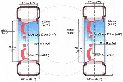 Rim Measurement Chart