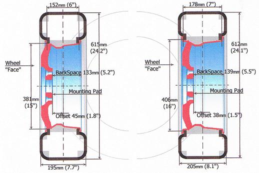 Wheel Specs Chart