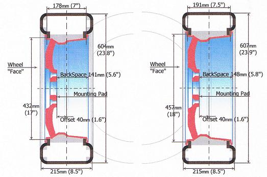 Rim Size Chart